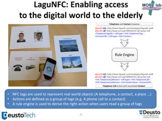25
Kontatu: Context-Aware
Communication Means Recommendation
“User A” defines
use preferences
over its
communication
means.
Based on that
preferences, its
contacts receive
recommendations
about which means
to use when trying
to communicate
with “User A”.
 