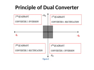 Dual Converter ( Two single phase converters ) | PPTX