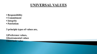 UNIVERSAL VALUES
▪ Responsibility
▪ Commitment
▪ Integrity
▪ Patriotism
3 principle types of values are,
1)Preference values,
2)Instrumental values
3)Intrinsic value
 