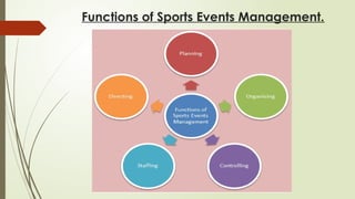 Functions of Sports Events Management.
 