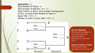 Illustration – 1
Total Number of Teams = 4
Total Number of Matches = 4-1 = 3
Total Number of Byes= since Number having power
of Two, no need of bye Number of team in
Upper Half = 4/2 = 2
Number of team in Lower Half = 4/2 = 2
Round I Matches
First match between A
Vs B and won by B
Second Match
between C Vs D won
by D
Round II match or Finals
Third match Finals
between B Vs D won by
B
 