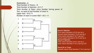 Illustration – 2
Total Number of Teams = 8
Total Number of Matches = 8-1=7
Total Number of Byes= since Number having power of
Two, no need of bye Number of team in
Upper Half = 8/2= 4
Number of team in Lower Half = 8/2 = 4
Round I Matches
First match between A Vs B won by A
Second match between C Vs D won by C
Third match between E Vs F won by F
Fourth match between G Vs H won by G
Round II Matches
Fifth match between A Vs C won by C
Sixth match between F Vs G won by G17
Round III or Finals
Seventh match Final between C Vs G won by G
 