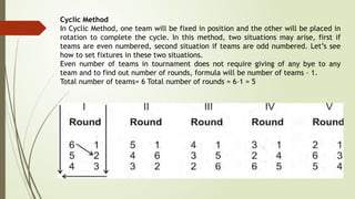 Cyclic Method
In Cyclic Method, one team will be fixed in position and the other will be placed in
rotation to complete the cycle. In this method, two situations may arise, first if
teams are even numbered, second situation if teams are odd numbered. Let’s see
how to set fixtures in these two situations.
Even number of teams in tournament does not require giving of any bye to any
team and to find out number of rounds, formula will be number of teams – 1.
Total number of teams= 6 Total number of rounds = 6–1 = 5
 