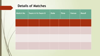 Details of Matches
Match No Team A Vs Team B Date Time Venue Result
 