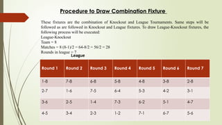 Procedure to Draw Combination Fixture
These fixtures are the combination of Knockout and League Tournaments. Same steps will be
followed as are followed in Knockout and League fixtures. To draw League-Knockout fixtures, the
following process will be executed:
League-Knockout
Team = 8
Matches = 8 (8-1)/2 = 64-8/2 = 56/2 = 28
Rounds in league = 7
League
Round 1 Round 2 Round 3 Round 4 Round 5 Round 6 Round 7
1-8 7-8 6-8 5-8 4-8 3-8 2-8
2-7 1-6 7-5 6-4 5-3 4-2 3-1
3-6 2-5 1-4 7-3 6-2 5-1 4-7
4-5 3-4 2-3 1-2 7-1 6-7 5-6
 