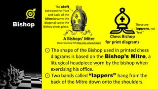 Bishop
⊙ The shape of the Bishop used in printed chess
diagrams is based on the Bishop’s Mitre, a
liturgical headpiece worn by the bishop when
exercising his office.
⊙ Two bands called “lappers” hang fromthe
back of the Mitre down onto the shoulders.
A Bishops’ Mitre
Clipart courtesy FCIT,http://etc.usf.edu/clipart
Chess Bishop
for print diagrams
These are
lappers, not
“feet”
The cleft
between the front
and back of the
Mitre became the
diagonal cut in the
Bishop chess piece.
 