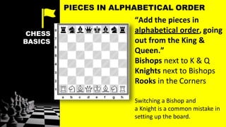 CHESS
BASICS
“Add the pieces in
alphabetical order, going
out from the King &
Queen.”
Bishops next to K & Q
Knights next to Bishops
Rooks in the Corners
Switching a Bishop and
a Knight is a common mistake in
setting up the board.
PIECES IN ALPHABETICAL ORDER
 