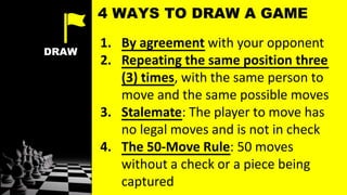 DRAW
1. By agreement with your opponent
2. Repeating the same position three
(3) times, with the same person to
move and the same possible moves
3. Stalemate: The player to move has
no legal moves and is not in check
4. The 50-Move Rule: 50 moves
without a check or a piece being
captured
4 WAYS TO DRAW A GAME
 