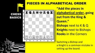 CHESS
BASICS
“Add the pieces in
alphabetical order, going
out from the King &
Queen.”
Bishops next to K & Q
Knights next to Bishops
Rooks in the Corners
Switching a Bishop and
a Knight is a common mistake in
setting up the board.
PIECES IN ALPHABETICAL ORDER
 