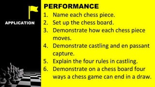 APPLICATION
1. Name each chess piece.
2. Set up the chess board.
3. Demonstrate how each chess piece
moves.
4. Demonstrate castling and en passant
capture.
5. Explain the four rules in castling.
6. Demonstrate on a chess board four
ways a chess game can end in a draw.
PERFORMANCE
 