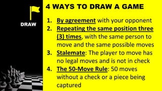 50 Move Rule Example CHESS - MAPEH 8 (Physical Education 3rd Quarter) | PPTX