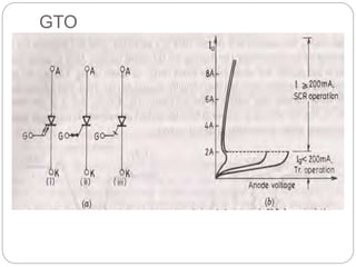 PE UNIT I - POWER SEMICONDUCTOR DEVICES.pptx