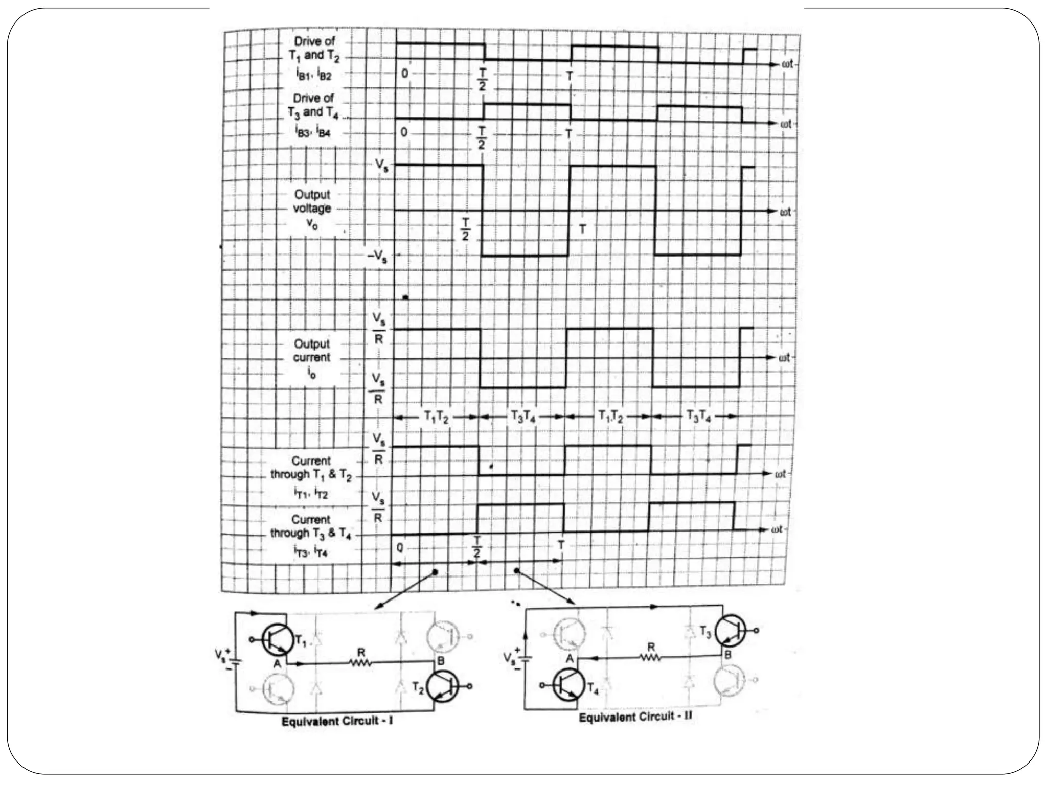 PE UNIT IV - INVERTERS.pptx