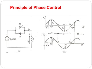 Principle of Phase Control
 