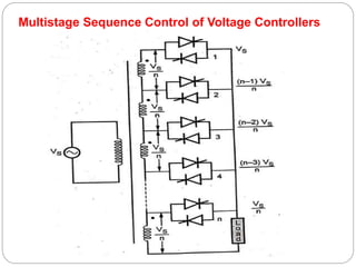 PE UNIT V - AC VOLTAGE CONTROLLERS AND CYCLOCONVERTERS.ppt