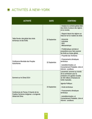 11 
ACTIVITÉS À NEW-YORK 
ACTIVITÉ DATE 
CONTENU 
Table Ronde: état global des droits 
territoriaux et des forêts 20 Septembre 
- Analyse du contexte global (état 
des droits et acteurs des régions 
et du monde). 
- Rapport depuis les régions sur 
l’état de l’art en matière de droits 
. Amazonie 
. Indonésie 
. RDC 
. Mésoamérique 
- Problématique centrale et 
propositions pour faire avancer 
les droits au niveau global. 
Conférence Mondiale des Peuples 
Autochtones 22 Septembre 
- Propriété des Territoires 
- Financements climatiques 
territoriaux 
- Autodétermination, et 
Consentement Préalable, Libre et 
Informé : conditions 
Sommet sur le Climat 2014 
23 Septembre 
Lancement: annonce au monde 
de la contribution pour la 
protection et la gestion durable 
de 400 millions d’hectares de 
forêts tropicales. 
Agenda Politique : 
- Droits territoriaux 
- Financements climatiques 
territoriaux 
- Autodétermination, et 
Consentement Préalable, Libre et 
Informé : conditions 
Conferencia de Prensa: El Aporte de los 
Pueblos-Territorios Indígenas a la Agenda 
Global del Clima 
 