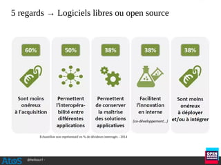 @hellosct1 -
5 regards → Logiciels libres ou open source
Echantillon non représentatif en % de décideurs interrogés - 2014
 