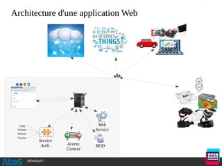 @hellosct1 -
Architecture d'une application Web
CRM
Intranet
Website
Tracker
Service
Auth.
Web
Service
Serveur
Web
Access
Control
BDD
 