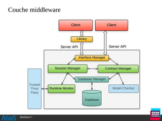 @hellosct1 -
Couche middleware
 