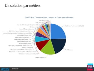 @hellosct1 -
Un solution par métiers
 