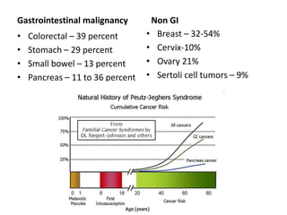 Gastrointestinal malignancy
• Colorectal – 39 percent
• Stomach – 29 percent
• Small bowel – 13 percent
• Pancreas – 11 to 36 percent
Non GI
• Breast – 32-54%
• Cervix-10%
• Ovary 21%
• Sertoli cell tumors – 9%
 