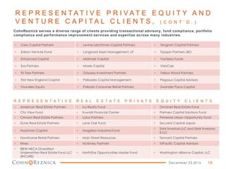 R E P R E S E N T A T I V E R E A L E S T A T E P R I V A T E E Q U I T Y C L I E N T S
CohnReznick serves a diverse range of clients providing transactional advisory, fund compliance, portfolio
compliance and performance improvement services and expertise across many industries.
December 23,2016
• American Real Estate Partners • Ivy Realty Fund • Omninet Real Estate Fund
• City View Fund • Kuwaiti Financial Center • Partners Capital Solutions Fund
• Crimson Real Estate Partners • Latus Partners • Primestar Urban Opportunity Fund
• Dune Real Estate Partners • Lone Oak Fund • Secured Capital-Japan
• Hackman Capital • Magellan Industrial Fund
• SMA Investors LLC and SMA Investors
II LLC
• Hawthorne Retail Partners • Main Street Resources • Tennant Capital Partners
• Hines • McKinley Partners • TriPacific Capital Advisors
• IBEW-NECA Diversified
Underwritten Real Estate Fund LLC
(INCURE)
• NorthStar Opportunities Master Fund • Washington Alliance Capital, LLC
19
• Creo Capital Partners • Levine Leichtman Capital Partners • Tengram Capital Partners
• Edison Venture Fund • Longroad Asset Management, LP • Topspin Partners LBO
• Enhanced Capital • Midmark Capital • Vanterra Funds
• Eos Partners • Moxie Capital • VisioCap
• Fir Tree Partners • Odyssey Investment Partners • Yellow Wood Partners
• First New England Capital • Palisades Capital Management • Pegasus Capital Advisors
• Founders Equity • Palladin Consumer Retail Partners • Swander Pace Capital
R E P R E S E N T A T I V E P R I V A T E E Q U I T Y A N D
V E N T U R E C A P I T A L C L I E N T S , ( C O N T ’ D . )
 