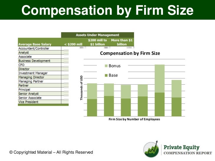 Private Equity Compensation 2012