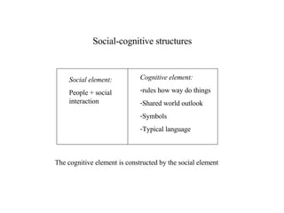 Social-cognitive structures Social element: People + social interaction ,[object Object],[object Object],[object Object],[object Object],[object Object],The cognitive element is constructed by the social element 