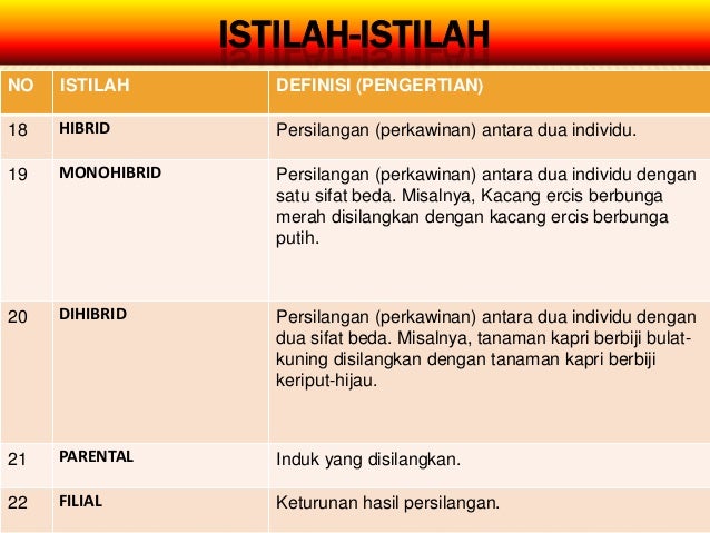 Pewarisan Sifat