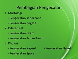 Pembagian Pengecatan
1. Morfologi
- Pengecatan sederhana
- Pengecatan negatif
2. Diferensial
- Pengecatan Gram
- Pengecatan Tahan Asam
3. Khusus
- Pengecatan Kapsul
- Pengecatan Flagel
- Pengecatan Spora

 