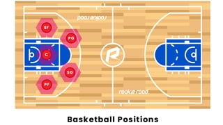 Comprehensive Guide to Basketball Player Positions and Roles | PDF