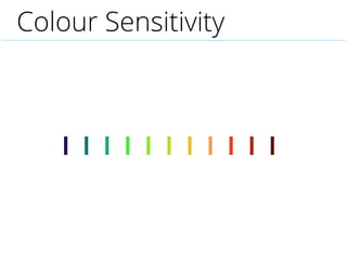 Colour Sensitivity
Humans do not perceive the spectrum evenly
Spectrum is a bad colour scheme with which to encode data
 