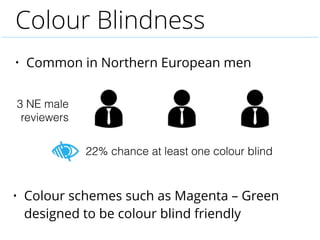Colour Blindness
Normal Vision Protanopia
 