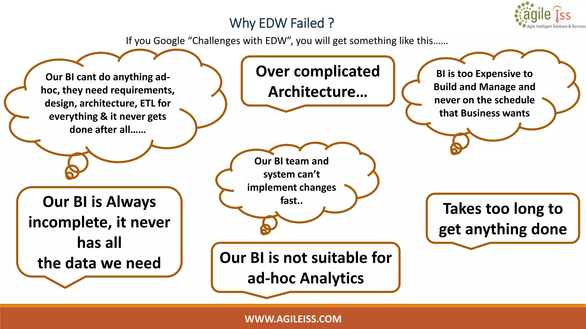 Why EDW Failed ?
WWW.AGILEISS.COM
If you Google “Challenges with EDW”, you will get something like this……
Takes too long to
get anything done
BI is too Expensive to
Build and Manage and
never on the schedule
that Business wants
Our BI team and
system can’t
implement changes
fast..
Over complicated
Architecture…
Our BI cant do anything ad-
hoc, they need requirements,
design, architecture, ETL for
everything & it never gets
done after all……
Our BI is Always
incomplete, it never
has all
the data we need Our BI is not suitable for
ad-hoc Analytics
 