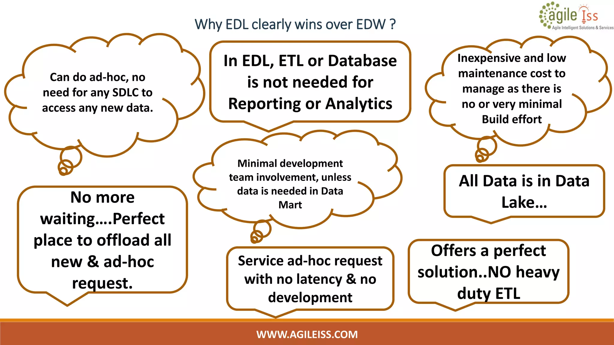 Why EDL clearly wins over EDW ?
WWW.AGILEISS.COM
Service ad-hoc request
with no latency & no
development
Inexpensive and low
maintenance cost to
manage as there is
no or very minimal
Build effort
Minimal development
team involvement, unless
data is needed in Data
Mart
All Data is in Data
Lake…
Can do ad-hoc, no
need for any SDLC to
access any new data.
No more
waiting….Perfect
place to offload all
new & ad-hoc
request.
In EDL, ETL or Database
is not needed for
Reporting or Analytics
Offers a perfect
solution..NO heavy
duty ETL
 