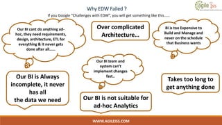 Why EDW Failed ?
WWW.AGILEISS.COM
If you Google “Challenges with EDW”, you will get something like this……
Takes too long to
get anything done
BI is too Expensive to
Build and Manage and
never on the schedule
that Business wants
Our BI team and
system can’t
implement changes
fast..
Over complicated
Architecture…
Our BI cant do anything ad-
hoc, they need requirements,
design, architecture, ETL for
everything & it never gets
done after all……
Our BI is Always
incomplete, it never
has all
the data we need Our BI is not suitable for
ad-hoc Analytics
 