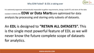 WWW.AGILEISS.COM
6
It is extremely expensive and practically impossible to gather requirements, design, build ETL and store all the data
needed in EDW & DM. EDW or Data Martsare optimized for data
analysis by processing and storing only subsets of datasets.
An EDL is designed to “RETAIN ALL DATASETS“. This
is the single most powerful feature of EDL as we will
never know the future complete scope of datasets
for analytics.
Why EDW Failed? & EDL is taking over
 