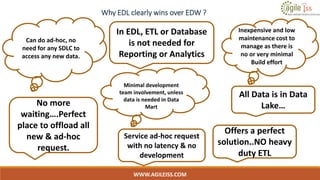 Why EDL clearly wins over EDW ?
WWW.AGILEISS.COM
Service ad-hoc request
with no latency & no
development
Inexpensive and low
maintenance cost to
manage as there is
no or very minimal
Build effort
Minimal development
team involvement, unless
data is needed in Data
Mart
All Data is in Data
Lake…
Can do ad-hoc, no
need for any SDLC to
access any new data.
No more
waiting….Perfect
place to offload all
new & ad-hoc
request.
In EDL, ETL or Database
is not needed for
Reporting or Analytics
Offers a perfect
solution..NO heavy
duty ETL
 