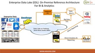 Big Data Day LA 2015 - Data Lake - Re Birth of Enterprise Data Thinking by Raj Babu of AgileIss