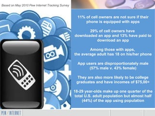 11% of cell owners are not sure if their phone is equipped with apps 29% of cell owners have  downloaded an app and 13% ha...