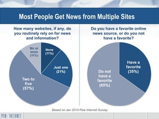 How many websites, if any, do you routinely rely on for news and information? Do you have a favorite online news source, o...