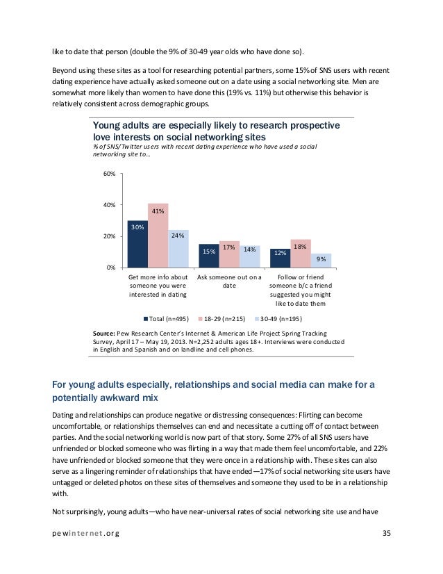 online dating study