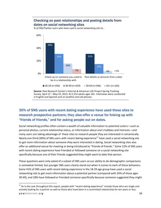 pewinternet .org 34 
Checking on past relationships and posting details from dates on social networking sites % of SNS/Twitter users who have used a social networking site to… Source: Pew Research Center’s Internet & American Life Project Spring Tracking Survey, April 17 – May 19, 2013. N=2,252 adults ages 18+. Interviews were conducted in English and Spanish and on landline and cell phones. 
30% of SNS users with recent dating experience have used these sites to research prospective partners; they also offer a venue for linking up with “friends of friends,” and for asking people out on dates. 
Social networking profiles often contain a wealth of valuable information to potential suitors—such as personal photos, current relationship status, or information about one’s hobbies and interests—and many users are taking advantage of these sites to research people they are interested in romantically. Nearly one third (30%) of SNS users with recent dating experience17 have used a social networking site to get more information about someone they were interested in dating. Social networking sites also offer an additional venue for meeting or being introduced to “friends of friends.” Some 12% of SNS users with recent dating experience have friended or followed someone on a social networking site specifically because one of their friends suggested they might want to date that person. 
These questions were only asked of a subset of SNS users so our ability to do demographic comparisons is somewhat limited, but younger SNS users clearly stand out when it comes to each of these behaviors. Some 41% of SNS users with recent dating experience in the 18-29 age group have used a social networking site to get more information about a potential partner (compared with 24% of those ages 30-49), and 18% have followed or friended someone specifically because someone suggested they might 
17 As is the case throughout this report, people with “recent dating experience” include those who are single and actively looking for a partner as well as those who have been in a committed relationship for ten years or less. 
48% 
31% 
31% 
15% 
16% 
4% 
7% 
<1% 
0% 
20% 
40% 
60% 
Check up on someone you used to be in a relationship with 
Post details or pictures from a date 
18-29 (n=356) 
30-49 (n=429) 
50-64 (n=346) 
65+ (n=164)  