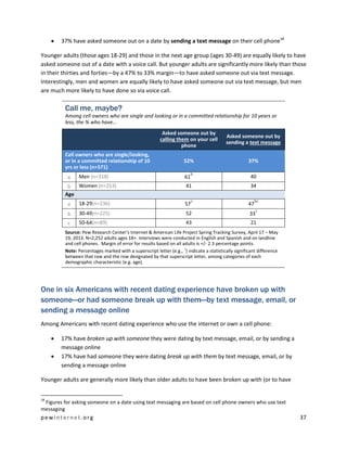 pewinternet .org 37 
 37% have asked someone out on a date by sending a text message on their cell phone18 
Younger adults (those ages 18-29) and those in the next age group (ages 30-49) are equally likely to have asked someone out of a date with a voice call. But younger adults are significantly more likely than those in their thirties and forties—by a 47% to 33% margin—to have asked someone out via text message. Interestingly, men and women are equally likely to have asked someone out via text message, but men are much more likely to have done so via voice call. 
Call me, maybe? 
Among cell owners who are single and looking or in a committed relationship for 10 years or less, the % who have… Asked someone out by calling them on your cell phone Asked someone out by sending a text message Cell owners who are single/looking, or in a committed relationship of 10 yrs or less (n=571) 52% 37% 
a 
Men (n=318) 
61b 
40 
b 
Women (n=253) 
41 
34 Age 
a 
18-29(n=236) 
57c 
47bc 
b 
30-49(n=225) 
52 
33c 
c 
50-64(n=89) 
43 
21 
Source: Pew Research Center’s Internet & American Life Project Spring Tracking Survey, April 17 – May 19, 2013. N=2,252 adults ages 18+. Interviews were conducted in English and Spanish and on landline and cell phones. Margin of error for results based on all adults is +/- 2.3 percentage points. 
Note: Percentages marked with a superscript letter (e.g., a) indicate a statistically significant difference between that row and the row designated by that superscript letter, among categories of each demographic characteristic (e.g. age). 
One in six Americans with recent dating experience have broken up with someone—or had someone break up with them—by text message, email, or sending a message online 
Among Americans with recent dating experience who use the internet or own a cell phone: 
 17% have broken up with someone they were dating by text message, email, or by sending a message online 
 17% have had someone they were dating break up with them by text message, email, or by sending a message online 
Younger adults are generally more likely than older adults to have been broken up with (or to have 
18 Figures for asking someone on a date using text messaging are based on cell phone owners who use text messaging  