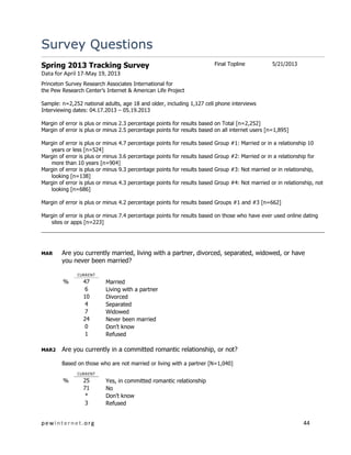 pewinternet .org 44 
Survey Questions 
Spring 2013 Tracking Survey 
Final Topline 
5/21/2013 
Data for April 17-May 19, 2013 
Princeton Survey Research Associates International for 
the Pew Research Center’s Internet & American Life Project 
Sample: n=2,252 national adults, age 18 and older, including 1,127 cell phone interviews 
Interviewing dates: 04.17.2013 – 05.19.2013 
Margin of error is plus or minus 2.3 percentage points for results based on Total [n=2,252] 
Margin of error is plus or minus 2.5 percentage points for results based on all internet users [n=1,895] 
Margin of error is plus or minus 4.7 percentage points for results based Group #1: Married or in a relationship 10 years or less [n=524] 
Margin of error is plus or minus 3.6 percentage points for results based Group #2: Married or in a relationship for more than 10 years [n=904] 
Margin of error is plus or minus 9.3 percentage points for results based Group #3: Not married or in relationship, looking [n=138] 
Margin of error is plus or minus 4.3 percentage points for results based Group #4: Not married or in relationship, not looking [n=686] 
Margin of error is plus or minus 4.2 percentage points for results based Groups #1 and #3 [n=662] 
Margin of error is plus or minus 7.4 percentage points for results based on those who have ever used online dating sites or apps [n=223] 
MAR Are you currently married, living with a partner, divorced, separated, widowed, or have you never been married? 
CURRENT 
% 
47 
Married 
6 
Living with a partner 
10 
Divorced 
4 
Separated 
7 
Widowed 
24 
Never been married 
0 
Don’t know 
1 
Refused 
MAR2 Are you currently in a committed romantic relationship, or not? 
Based on those who are not married or living with a partner [N=1,040] 
CURRENT 
% 
25 
Yes, in committed romantic relationship 
71 
No 
* 
Don’t know 
3 
Refused  
