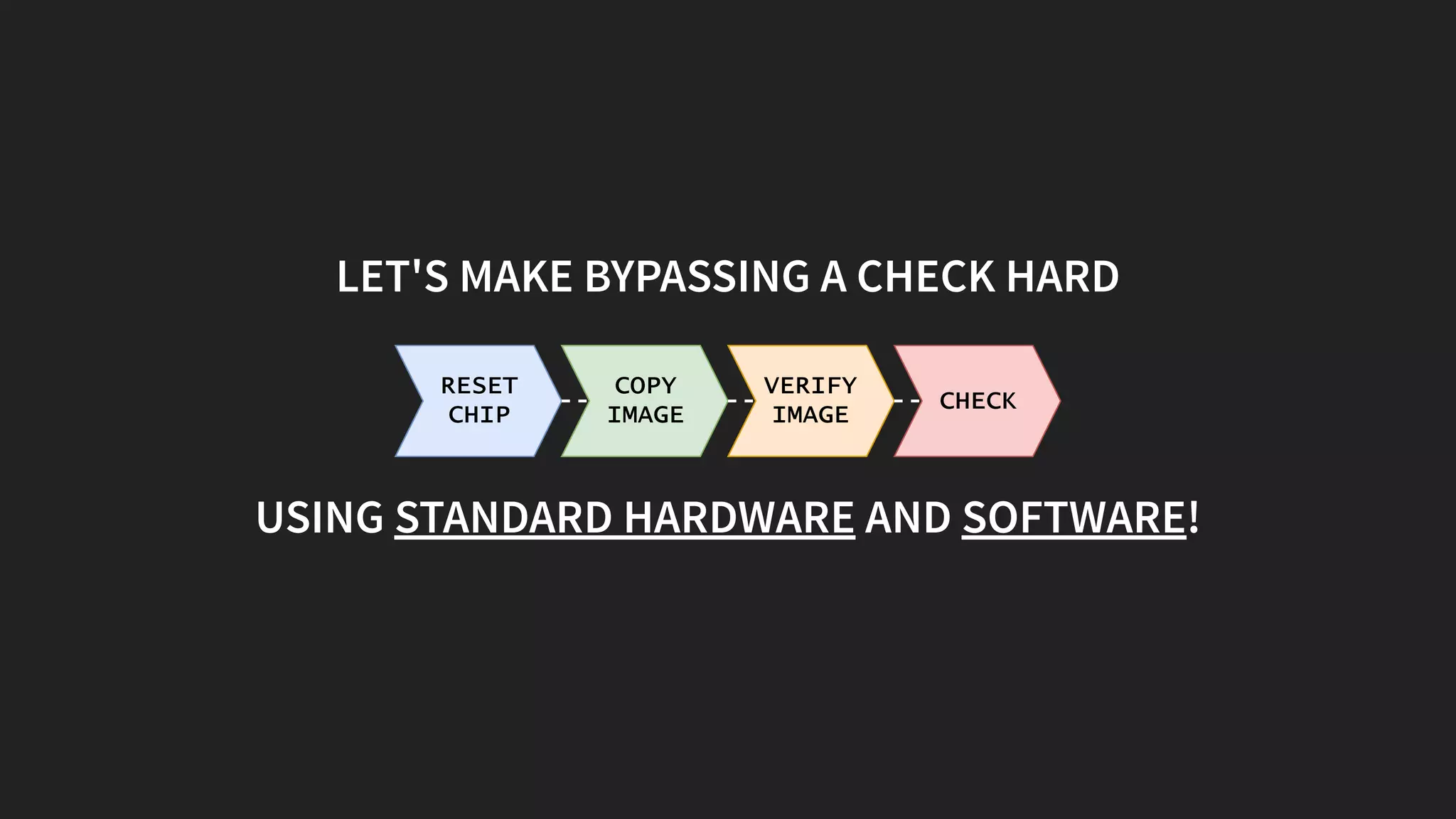 LET'S MAKE BYPASSING A CHECK HARD
RESET
CHIP
COPY
IMAGE
VERIFY
IMAGE CHECK
USING STANDARD HARDWARE AND SOFTWARE!
 