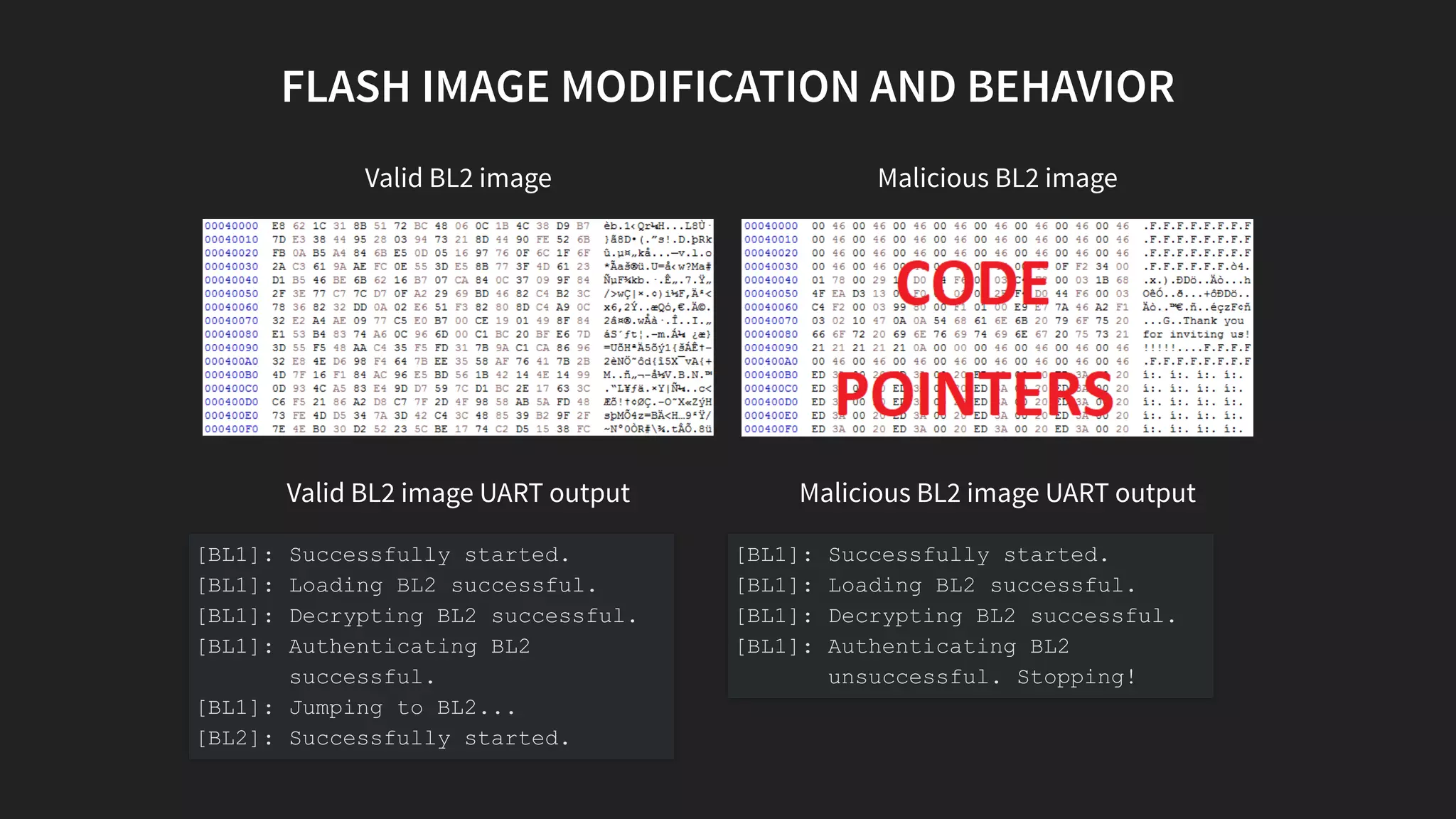 Valid BL2 image
Valid BL2 image UART output
Malicious BL2 image
Malicious BL2 image UART output
FLASH IMAGE MODIFICATION AND BEHAVIOR
[BL1]: Successfully started.
[BL1]: Loading BL2 successful.
[BL1]: Decrypting BL2 successful.
[BL1]: Authenticating BL2
successful.
[BL1]: Jumping to BL2...
[BL2]: Successfully started.
[BL1]: Successfully started.
[BL1]: Loading BL2 successful.
[BL1]: Decrypting BL2 successful.
[BL1]: Authenticating BL2
unsuccessful. Stopping!
 