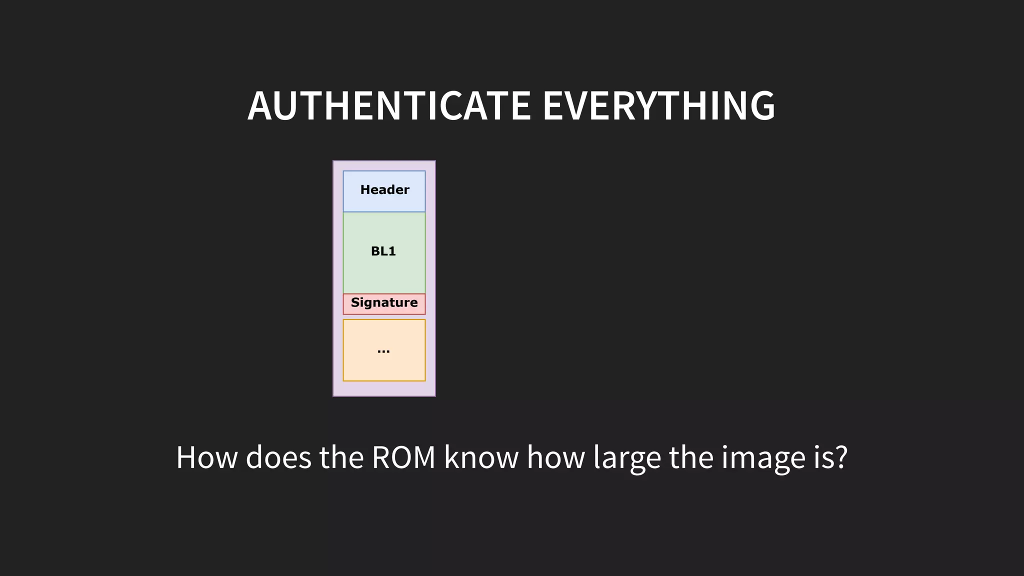 BL1
Header
Signature
...
How does the ROM know how large the image is?
AUTHENTICATE EVERYTHING
 