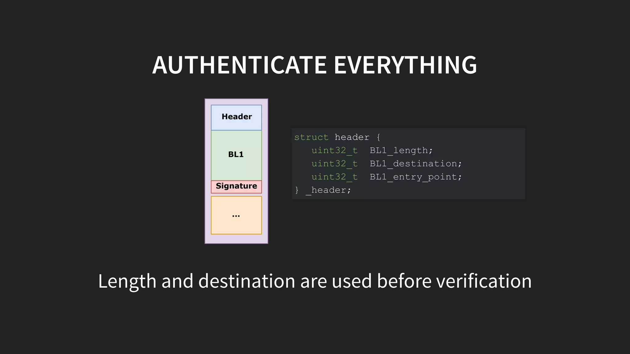 BL1
Header
Signature
...
Length and destination are used before verification
AUTHENTICATE EVERYTHING
struct header {
uint32_t BL1_length;
uint32_t BL1_destination;
uint32_t BL1_entry_point;
} _header;
 