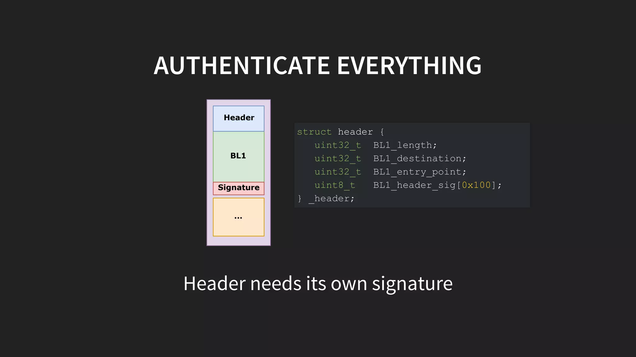 BL1
Header
Signature
...
Header needs its own signature
AUTHENTICATE EVERYTHING
struct header {
uint32_t BL1_length;
uint32_t BL1_destination;
uint32_t BL1_entry_point;
uint8_t BL1_header_sig[0x100];
} _header;
 